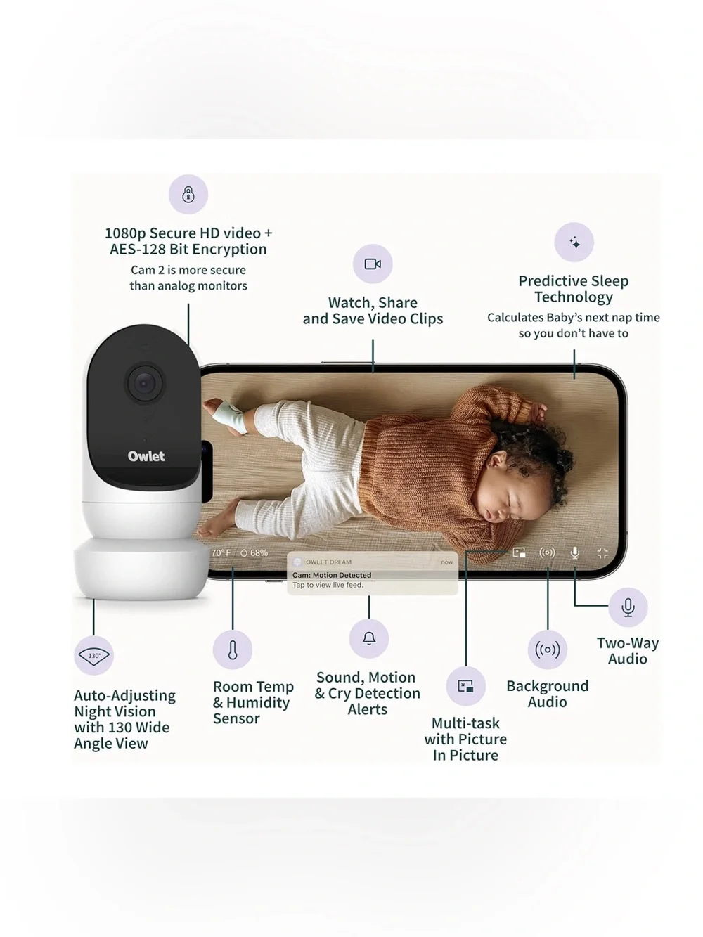 Owlet Cam 2 (Gen 2) Smart Baby Monitor: HD Video Camera with Night Vision new